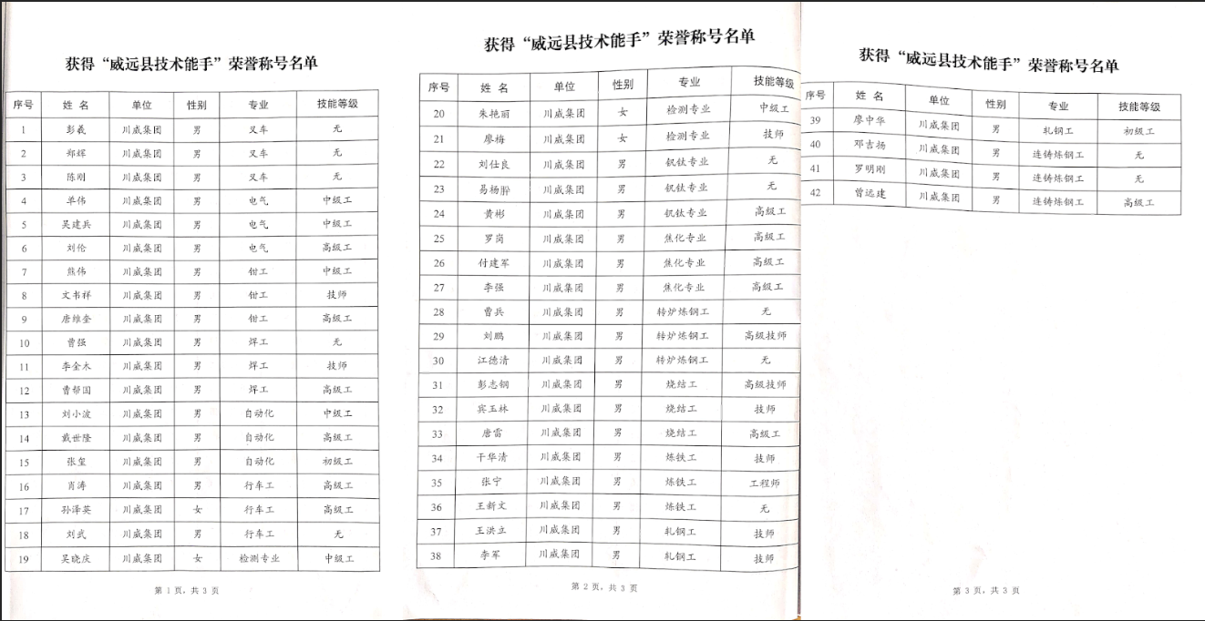 【專題】聚焦人才引領(lǐng) 創(chuàng)新驅(qū)動發(fā)展——釩鈦科技首次創(chuàng)威遠(yuǎn)縣先進(jìn)開啟人才俱進(jìn)新篇章(圖6) 【專題】聚焦人才引領(lǐng) 創(chuàng)新驅(qū)動發(fā)展——釩鈦科技首次創(chuàng)威遠(yuǎn)縣先進(jìn)開啟人才俱進(jìn)新篇章(圖6)